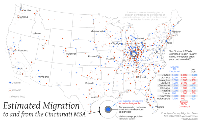 Map of Cincinnati Migration Patterns