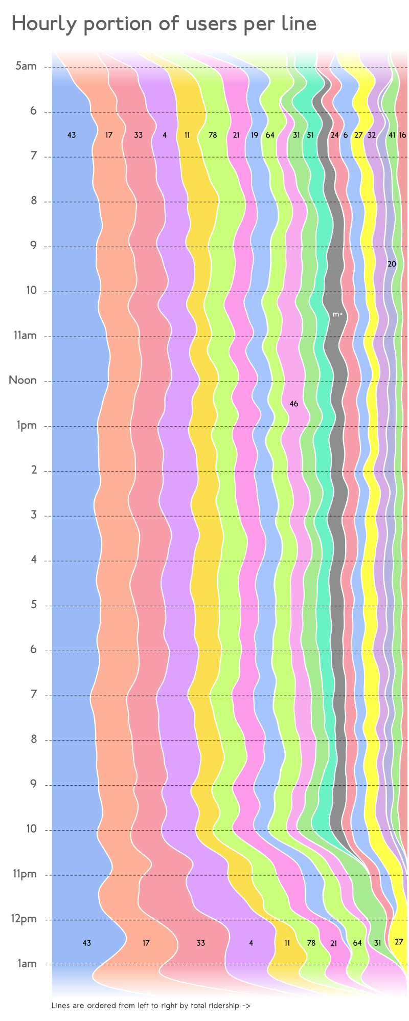stacked kernel density plot